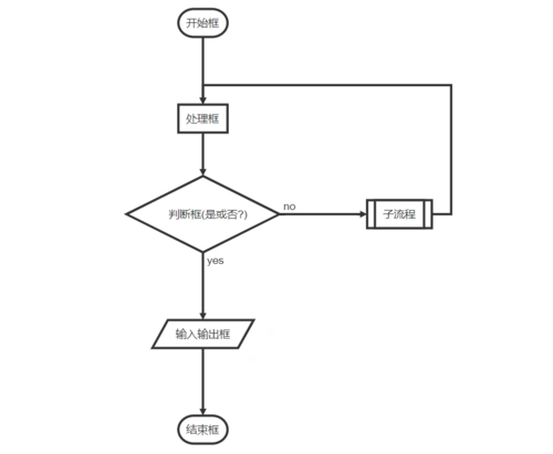 1横向流程图源码格式