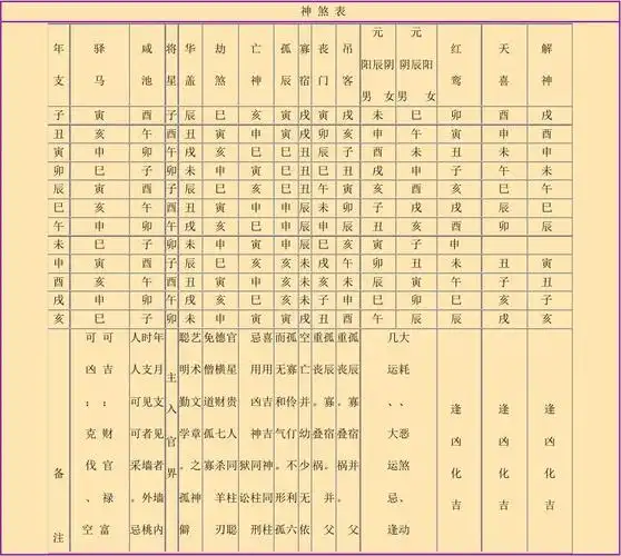 八字神煞大全列表58475