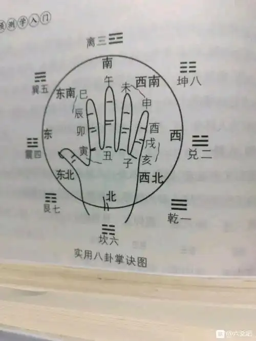 周易探讨:六爻三个铜钱摇卦信息来自哪里,怎么任递