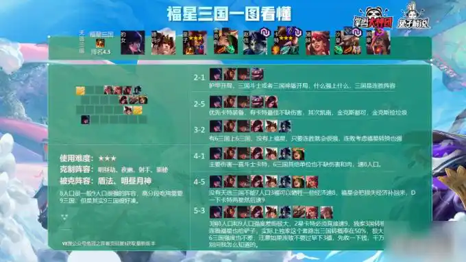 云顶之奕s4吃鸡阵容s4最强上分阵容搭配推荐