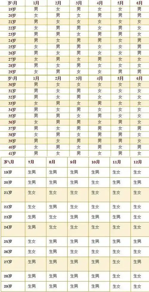 老黄历生男生女表2017年怀孕生男生女表