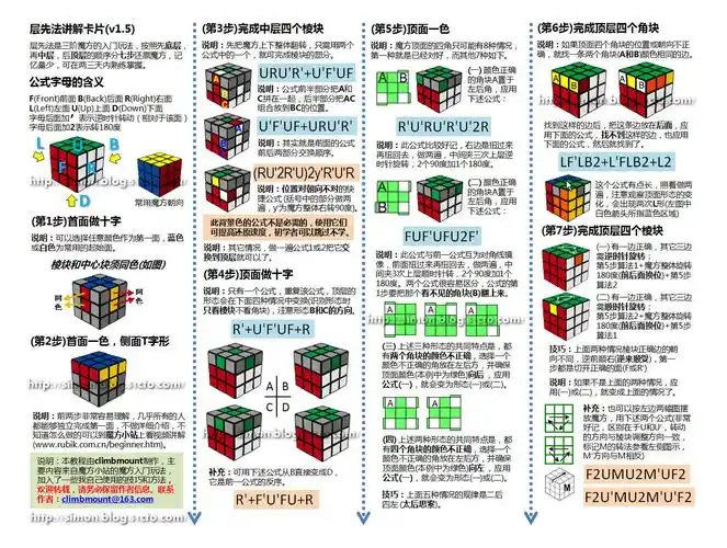 喜欢玩魔方的进来看,我制作的层先法还原魔方的公式卡片,欢迎交流.