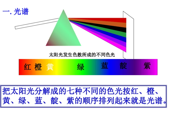6看不见的光(共40张ppt)