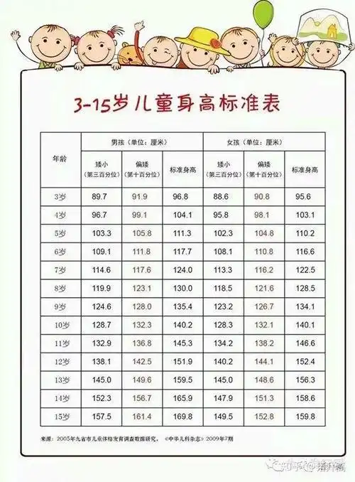 诺升高2020最新中小学生男女身高体重表公布你家孩子达标了没