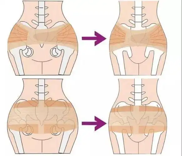 听着简单,但宝妈都知道,生完孩子绝大部分女性的身材都变得腿部外翻