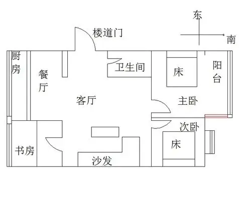 请教风水大师,我媳妇想在家里养鱼,请大家帮我看下把鱼放在红线的位置