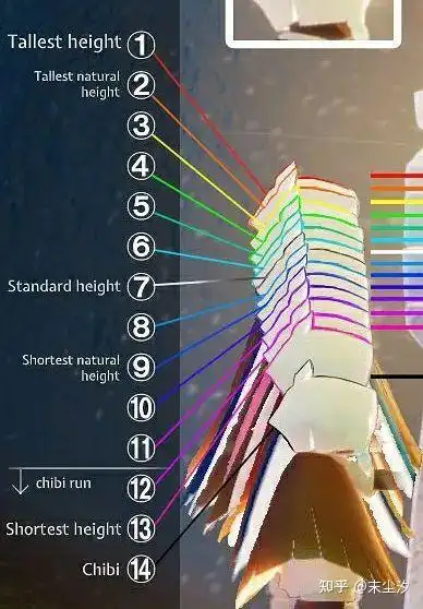 光遇我这是几号身高,有没有大佬知道?