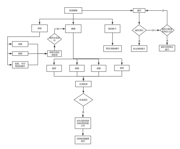 视频制作(modvideoeditpro)