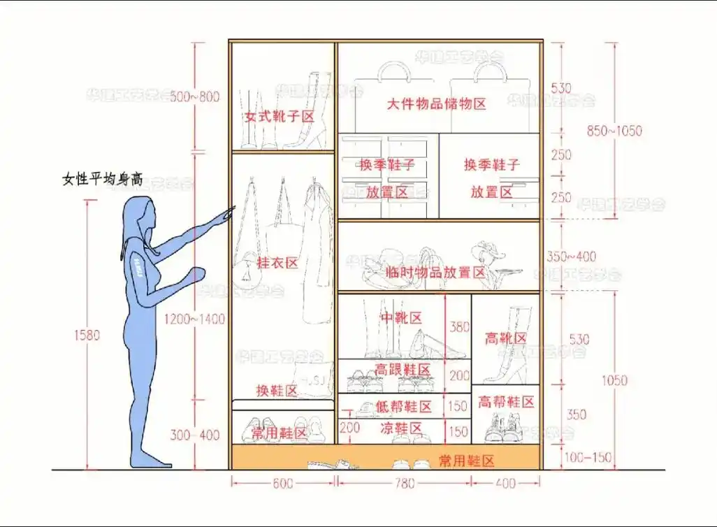 全屋定制鞋柜的最优标准尺寸(含长*宽*深度)!