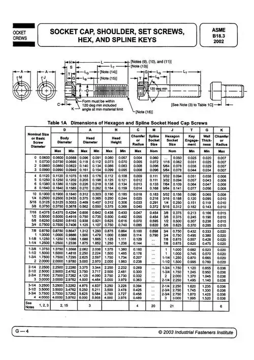 3sh 美标螺丝 6#-32 杯头 内六角 不锈钢304(a2)