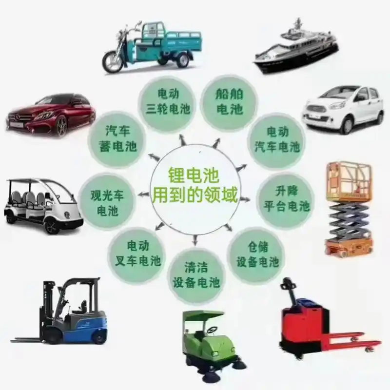 锂电池的种类有几种 中国电动车行业车用电池中用睿禹能锂电池主流是