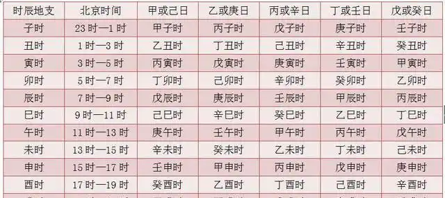 茅山派张正熙年月日时干支的推算方法