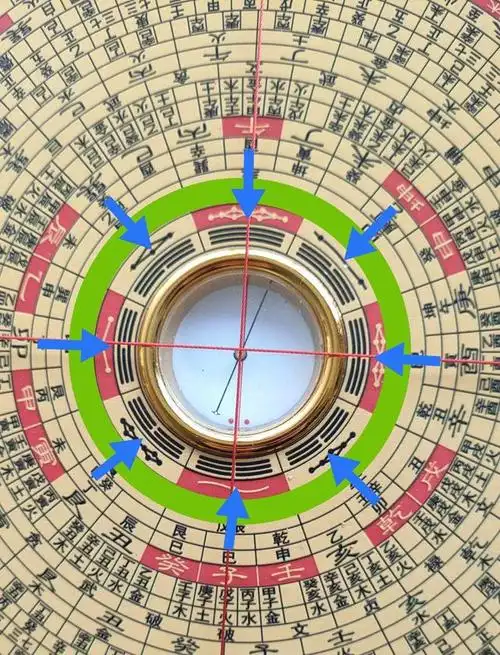 正确的先后天八卦图