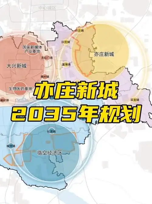 亦庄新城2035年规划73职住平衡未来新城
