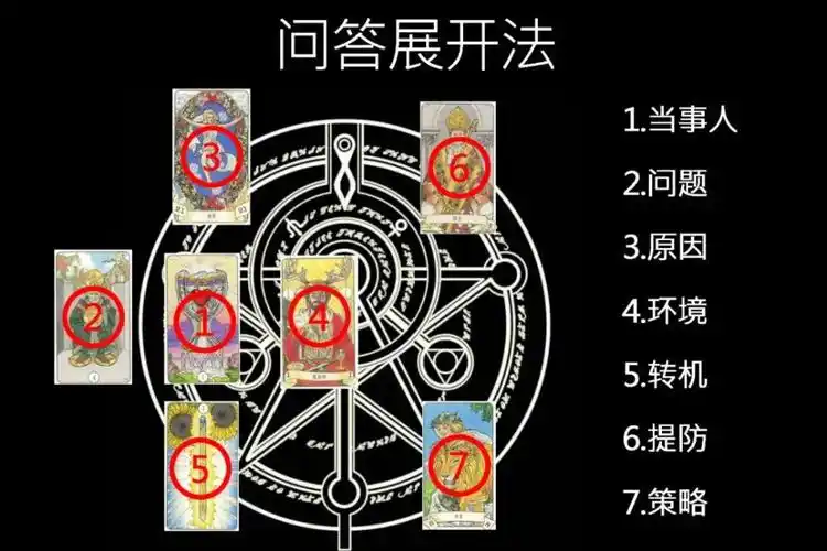 占星树塔罗牌阵教程:问题展开法,帮你找到真相与指引!