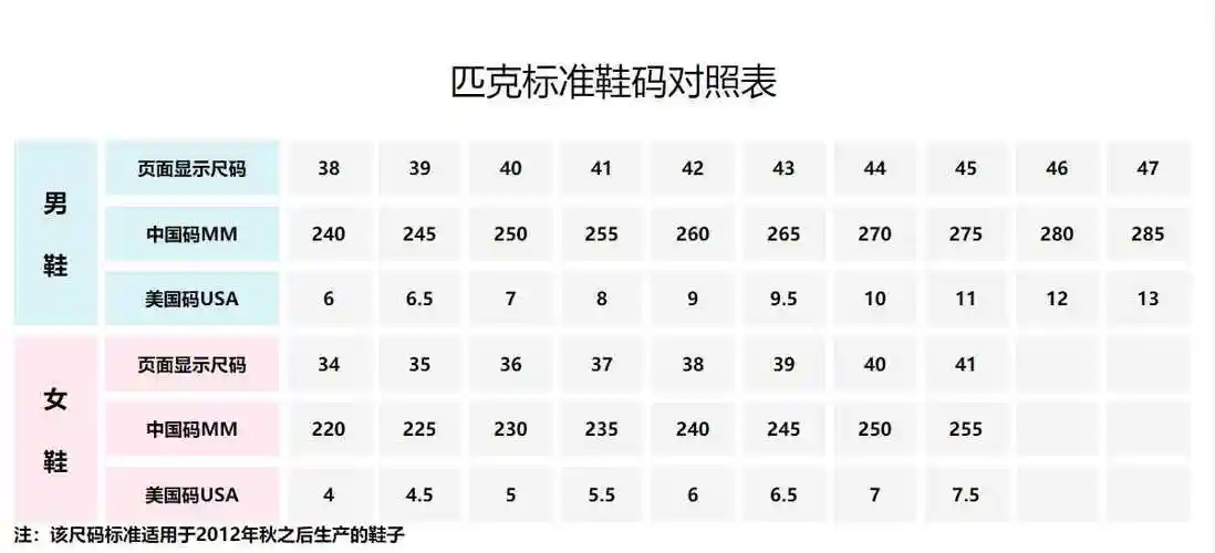 鞋码尺寸对照表_鞋码对照表 - 云 社区 - 易经验