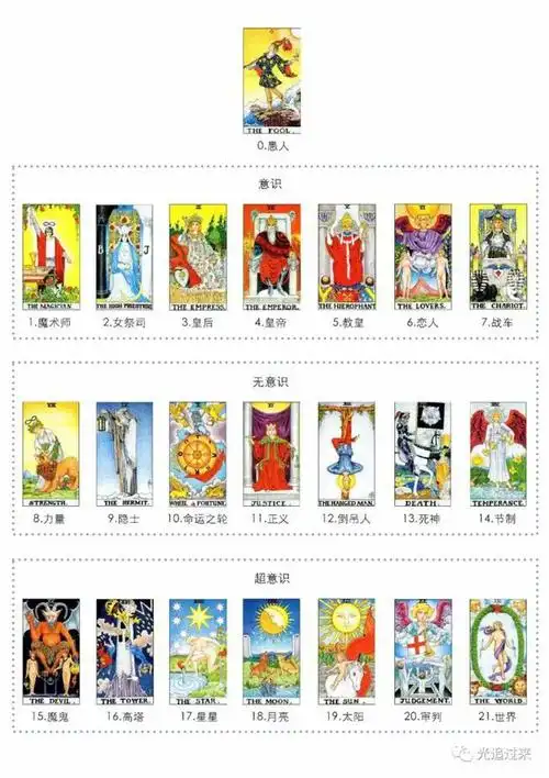 starwhispers塔罗牌中3与7的象征意义