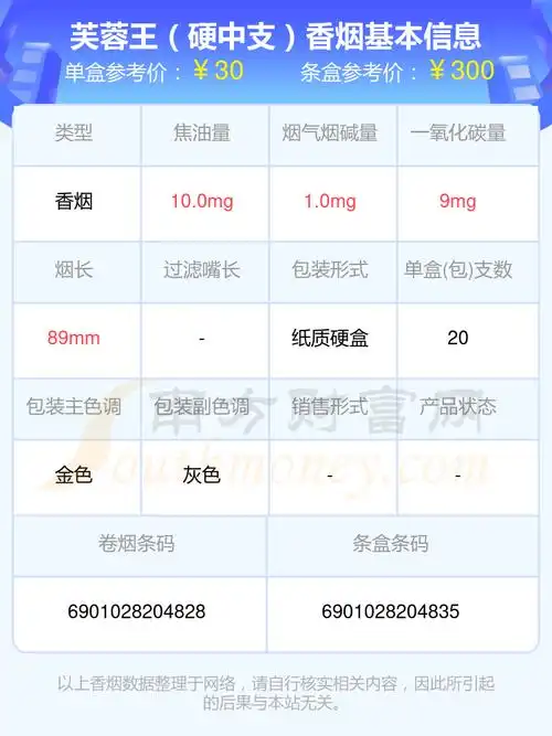 2024芙蓉王香烟价格表中支的烟盘点