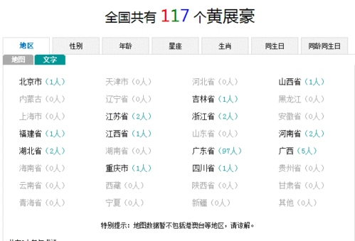 这个世界上跟(黄展豪)同名同姓的有几个人