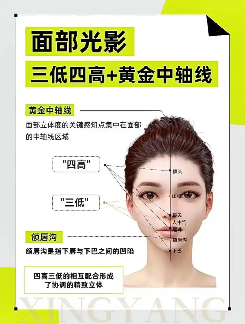 悟了…光影美学7515三低四高77黄金中轴线 我们的脸现实生活中