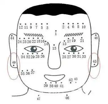 耳相"分析:你的耳朵给你带来好运了吗?_工作_耳垂_耳孔