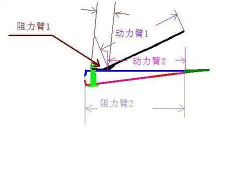 剪纸刀的杠杆分析图