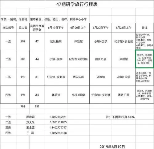 这是同学们的行程安排.