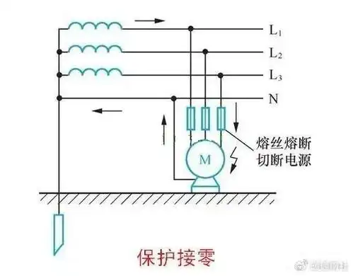 配电箱重复接地的做法示意图
