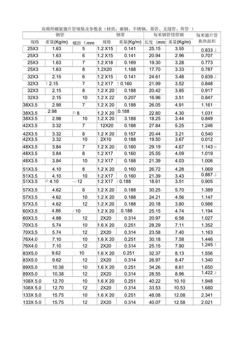 高频焊螺旋翅片管规格及参数表