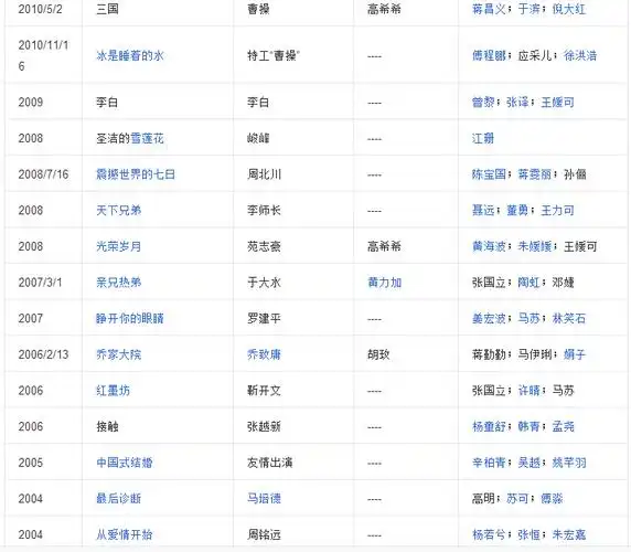 中国内地男演员,中国电视艺术家协会演员工作委员会副会长.