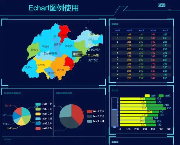 科技感的echarts大数据图表页面模板