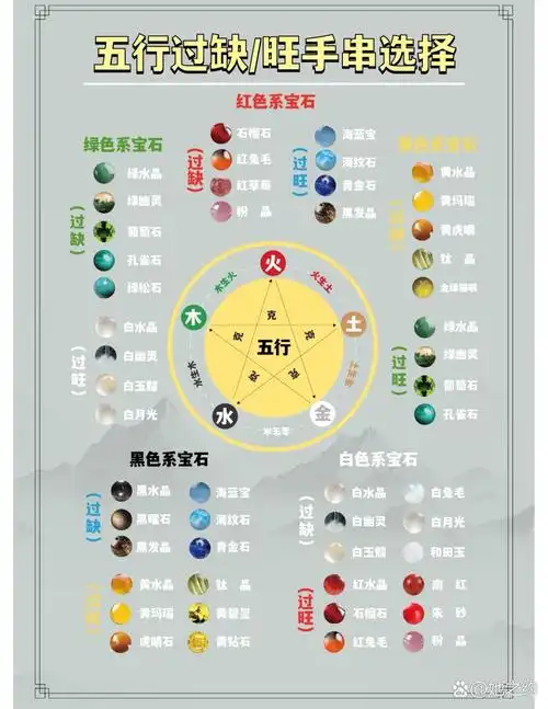 十二生肖⑤行自查表,一分钟看懂自己属性!