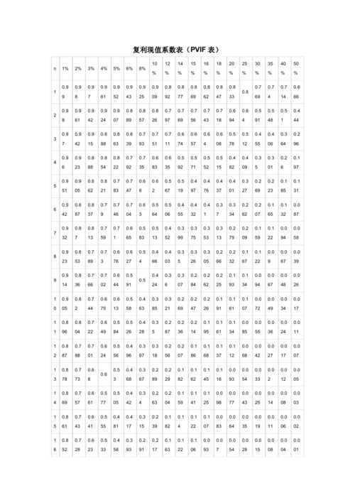 复利现值系数表(pvif表).pdf