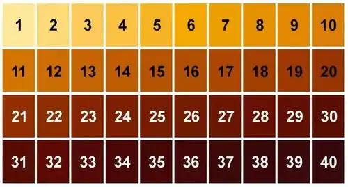 咖啡啤酒/coffee beers 的色度实际上可以跨越一个巨大的光谱范围,从