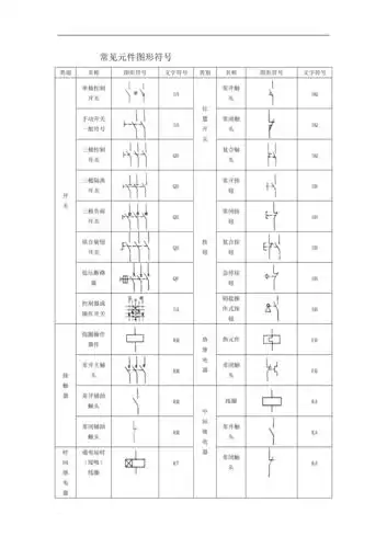 电气图形符号和文字符号