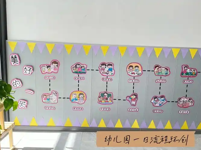幼儿园一日流程环创