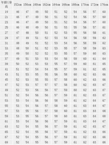 女子标准体重对照表