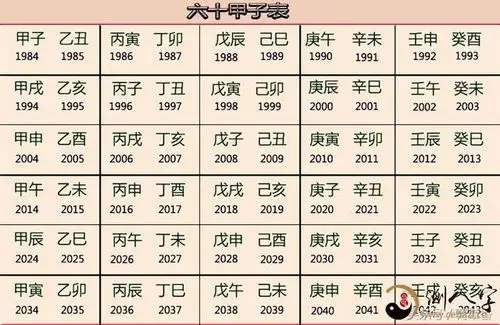 从八字中的日支花甲论人生道路运势