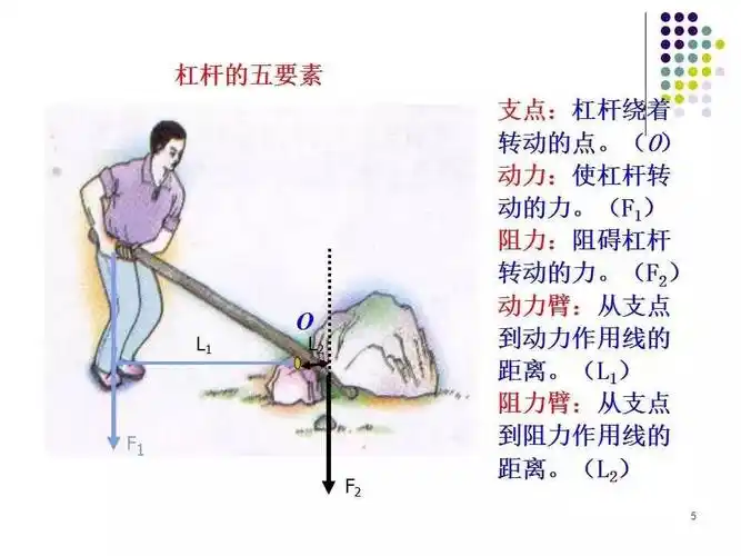 八年级人教版下册《杠杆》讲解