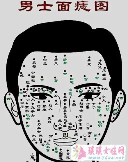 眼角有痣代表什么