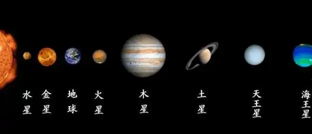 太阳系的八大行星位于同一平面是什么阻挡了它们四处乱逃