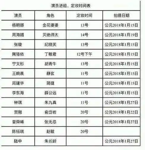 牛骏峰终于演了一回"张无忌"!搭档还是贾静雯版的"赵敏"