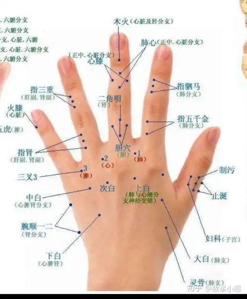 大拇指指甲根部有什么穴位有什么用