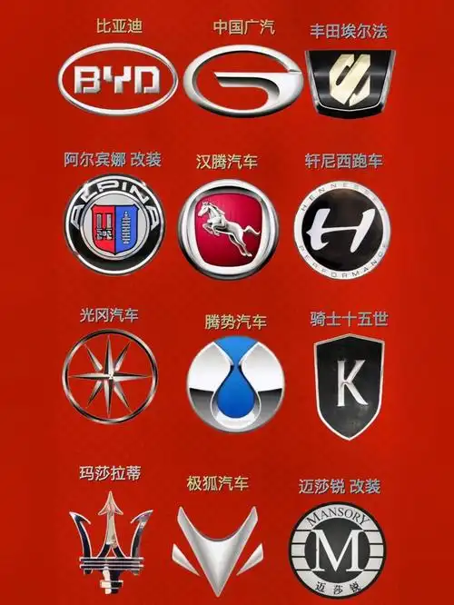 常见汽车车标大全