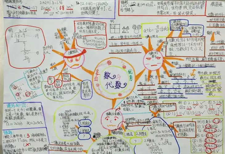 五年级下册《数与代数》整理