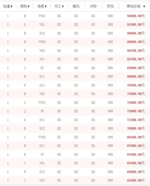 1克拉钻戒多少钱一克拉钻戒的价格