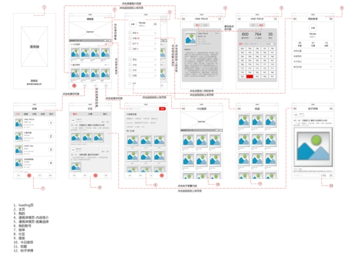 原创一组app交互原型图