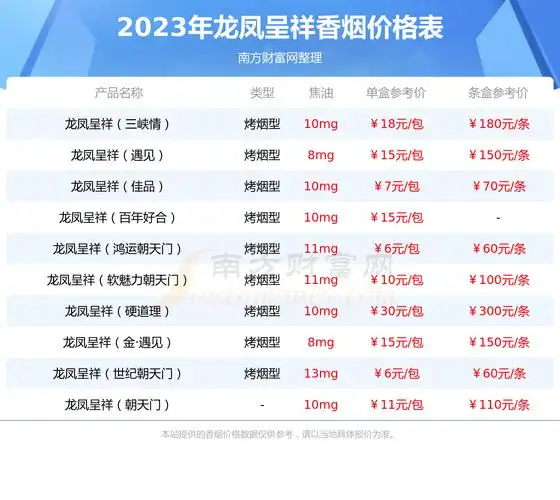 龙凤呈祥朝天门新版香烟价格2023多少一包