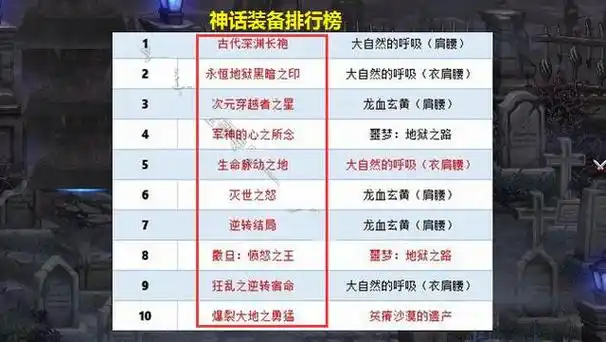 dnf剑帝改版神话装备排名表最新