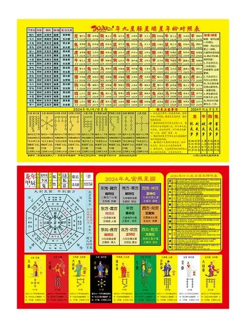 2024年九星躲星顺星年龄对照表十二生肖值年神煞表飞星图龙年塑封
